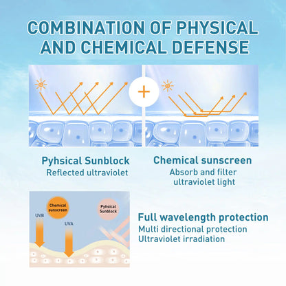 Crema Solar Corporal